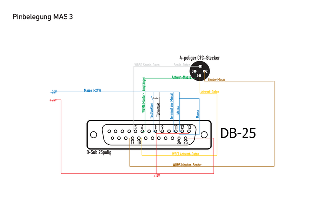 Pinbelegung-MAS3